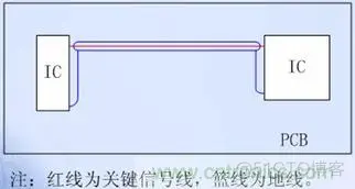 EMC 4 完美的EMC电路设计攻略之：PCB设计要点_电路设计_04